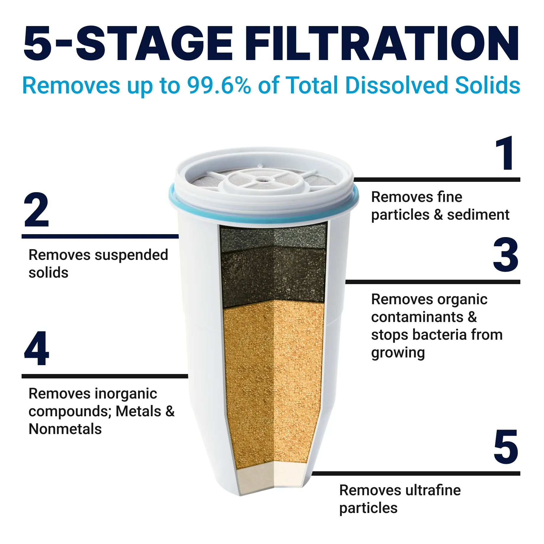 32 Cup Ready-Read Dispenser