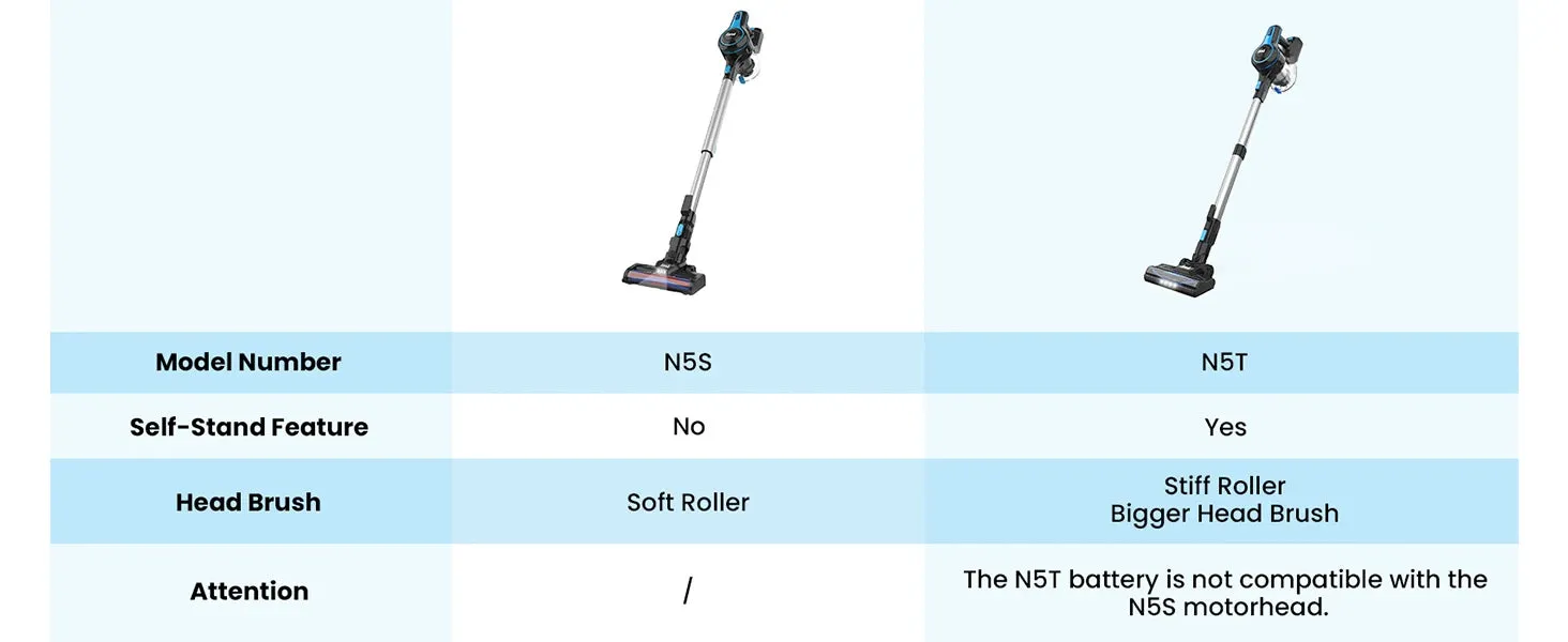 INSE Cordless Vacuum Cleaner 6-in-1 20Kpa Rechargeable Lightweight Stick Vacuum with 2200mAh Battery, for Household Cleaning