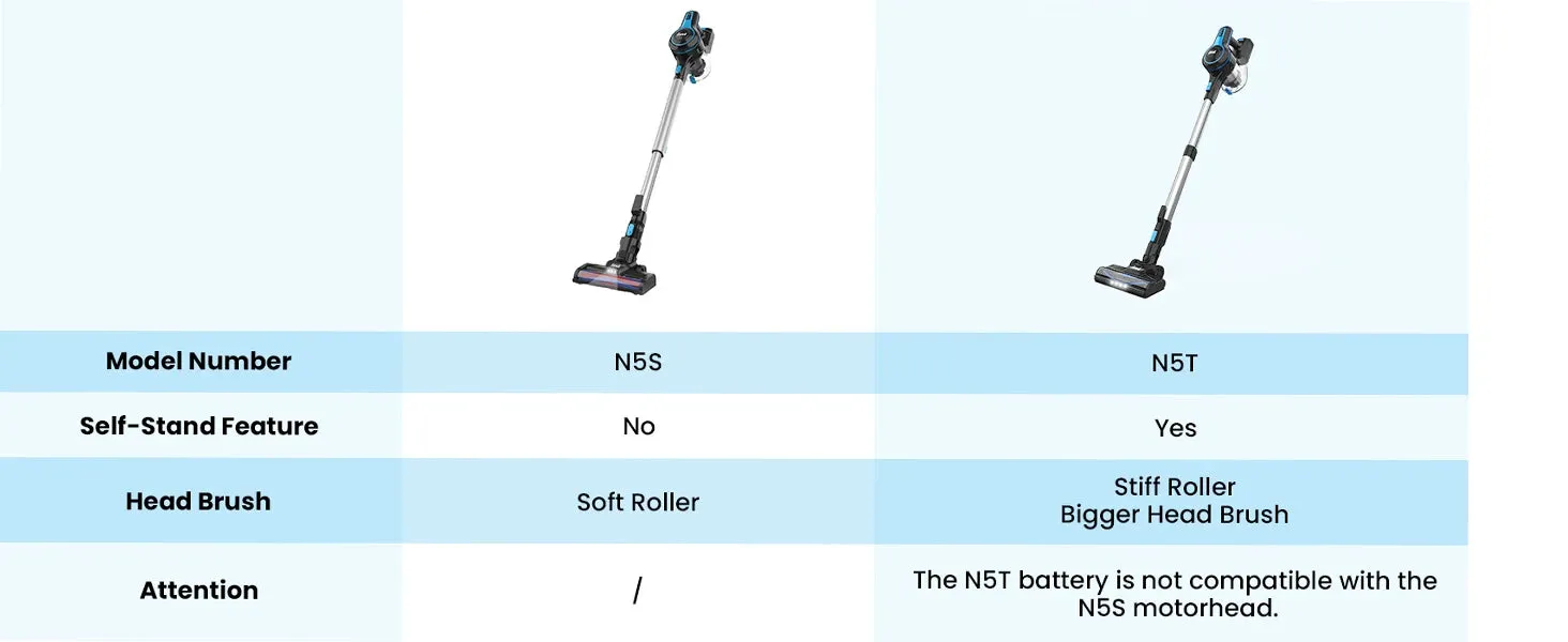 INSE Cordless Vacuum Cleaner 6-in-1 20Kpa Rechargeable Lightweight Stick Vacuum with 2200mAh Battery, for Household Cleaning