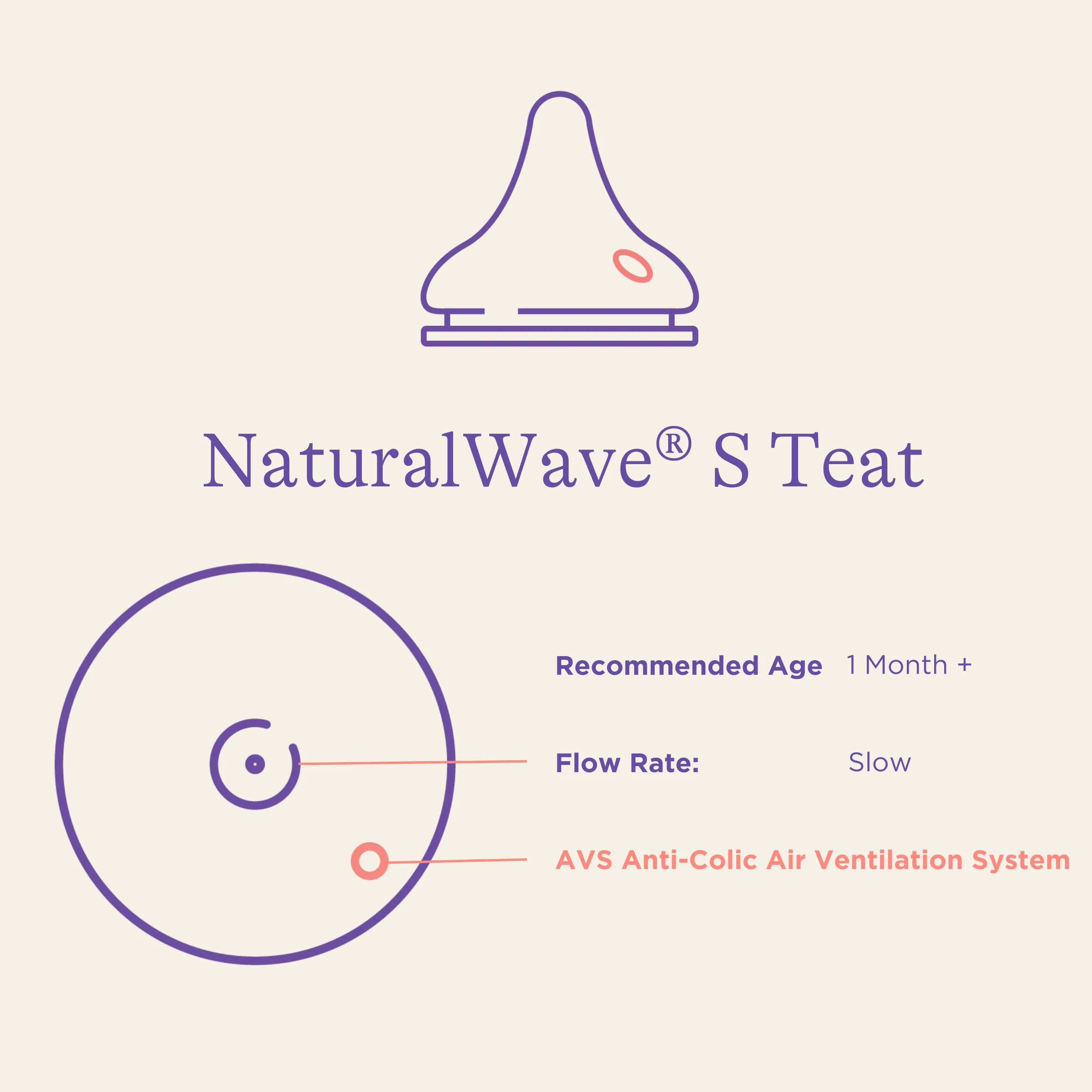 Pack of NaturalWave® Slow Flow Teats