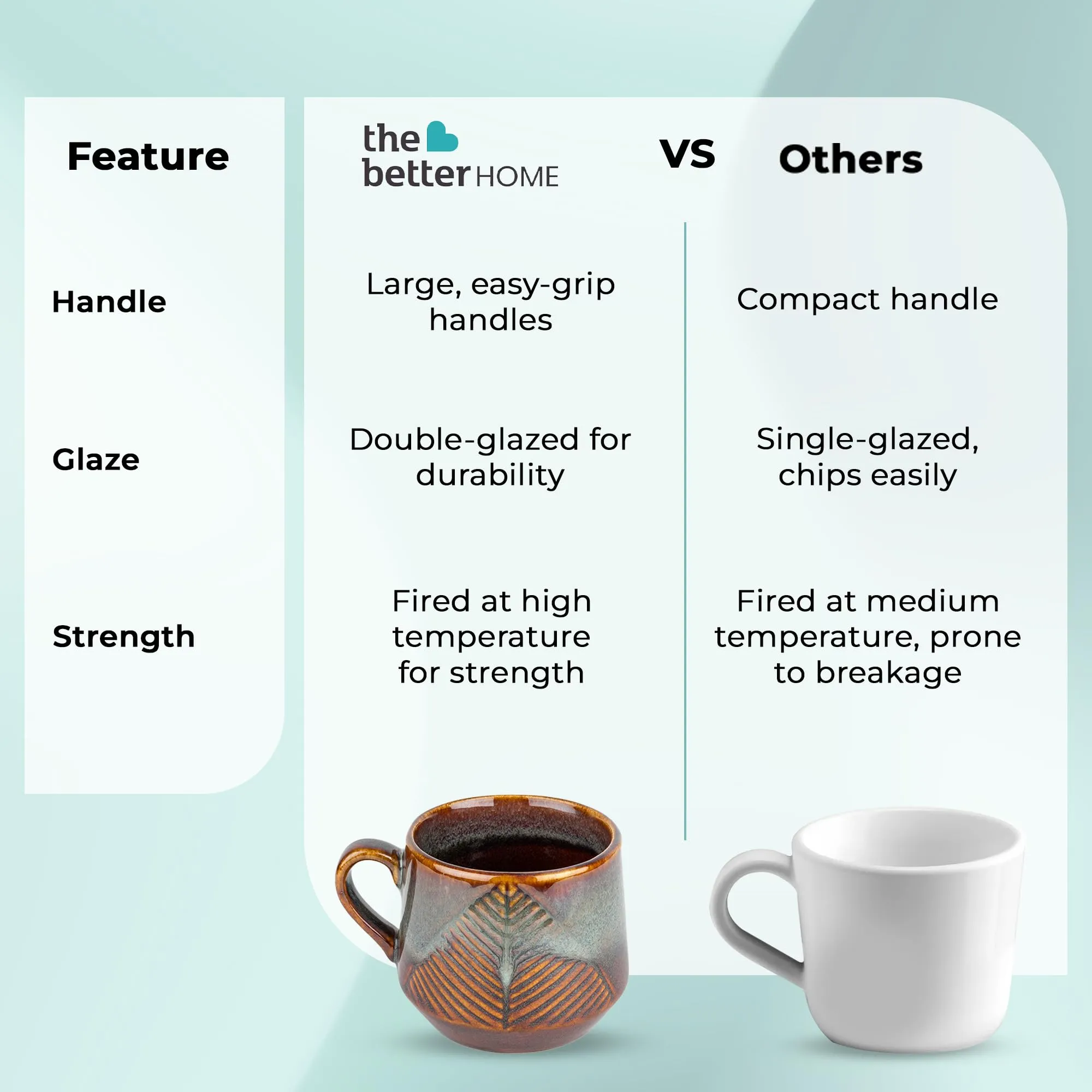 The Better Home Ceramic Tea Coffee Cup with Handles (200 ml x 6) | Microwave Safe | Scratch Resistant | Stain Proof | Glossy Finish | Gifting Set | (Pack of 6- Teal)