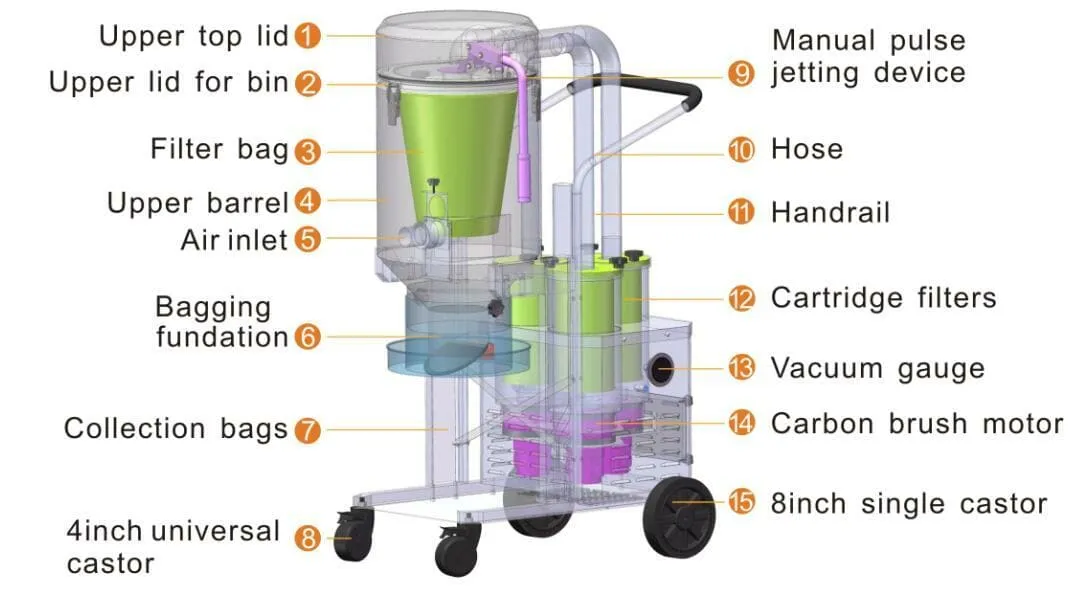 VFG-2S Single Phase Concrete Vacuum